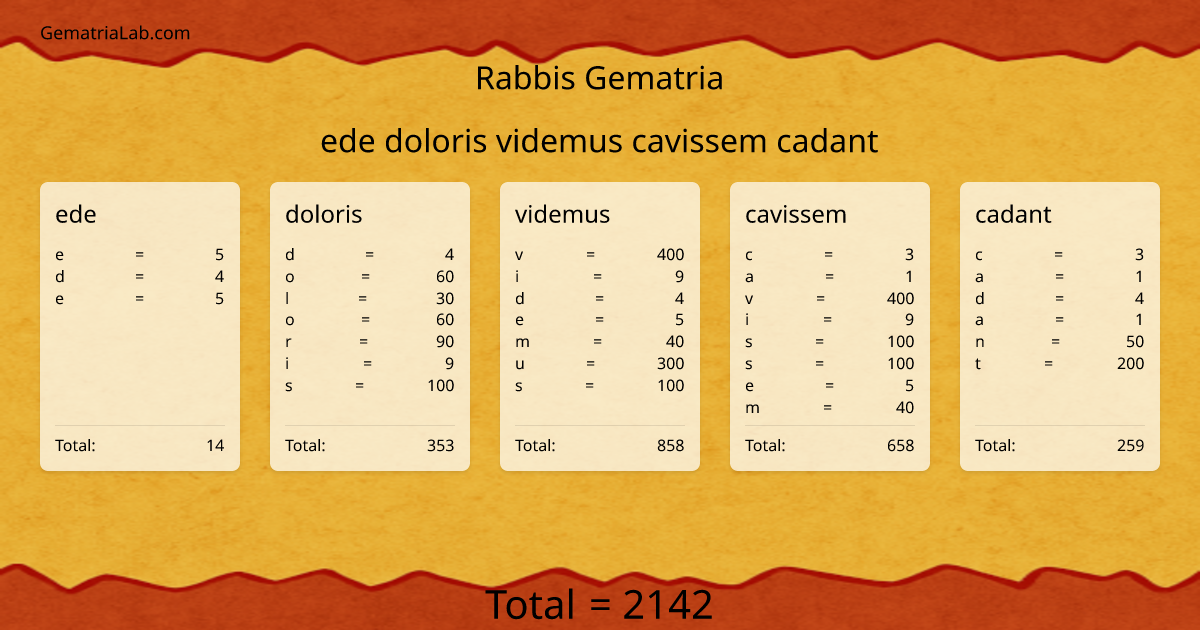 ede doloris videmus cavissem cadant in rabbis Gematria